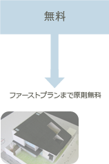 ファーストプランまで原則無料